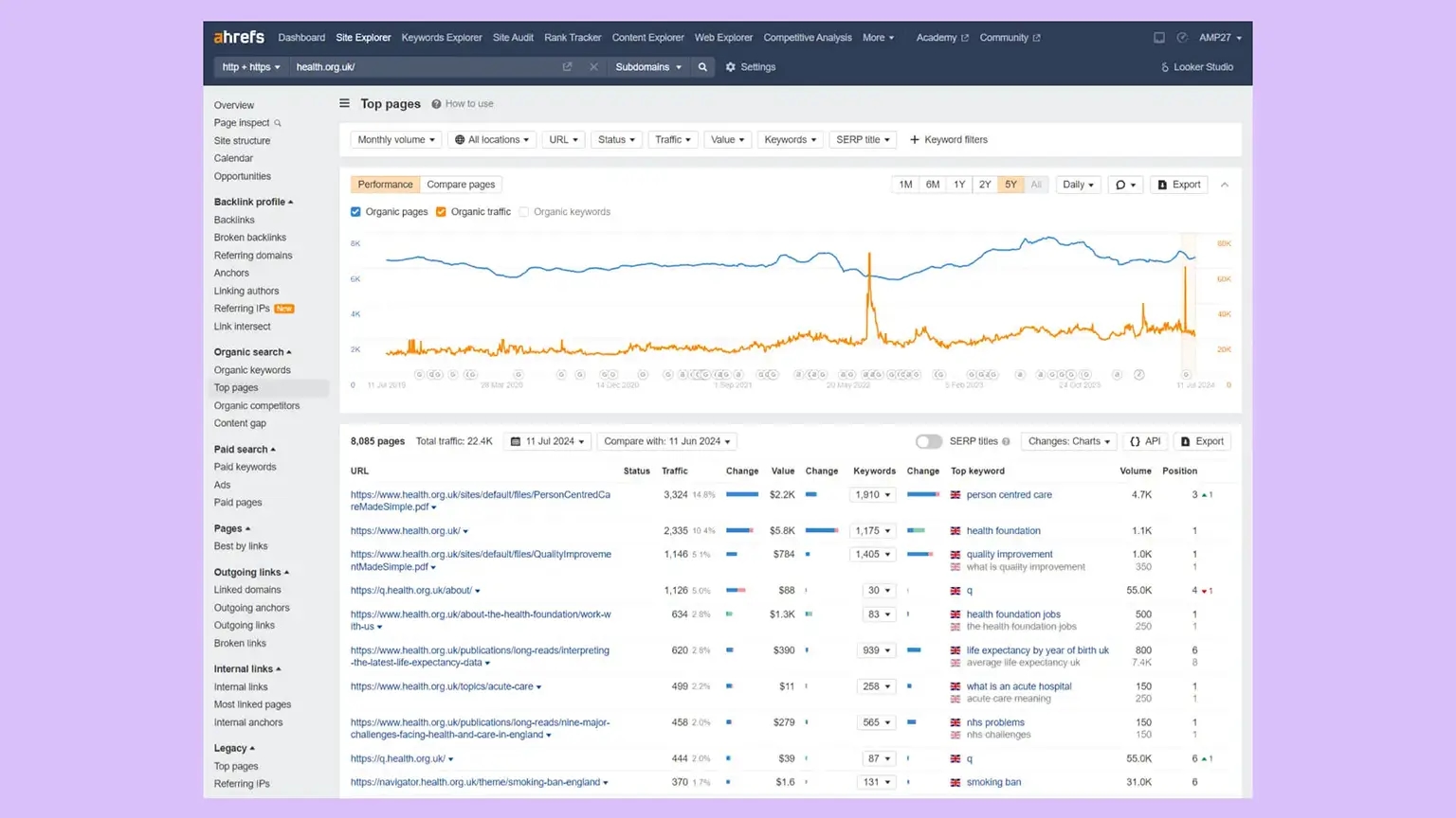 Screenshot of Ahrefs ‘top pages’ for health.org.uk