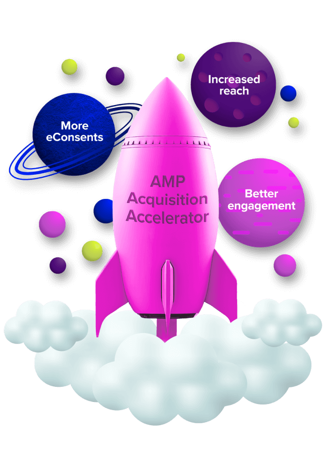 Diagram showing how AMP Acquisition Accelerator generates more eConsents, increased reach, and better engagement