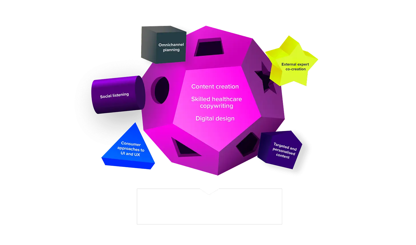 A diagram showing AMP27’s approach to creating impactful content