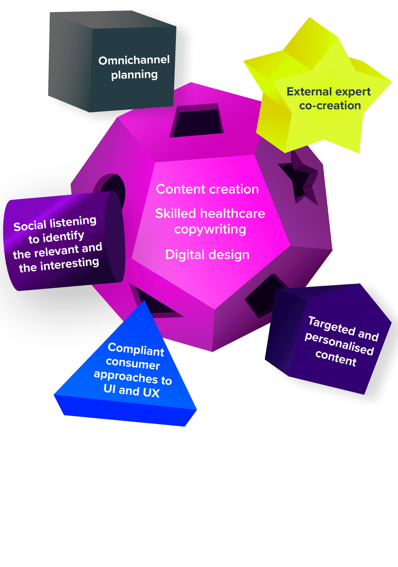 A diagram showing AMP27’s approach to creating impactful content