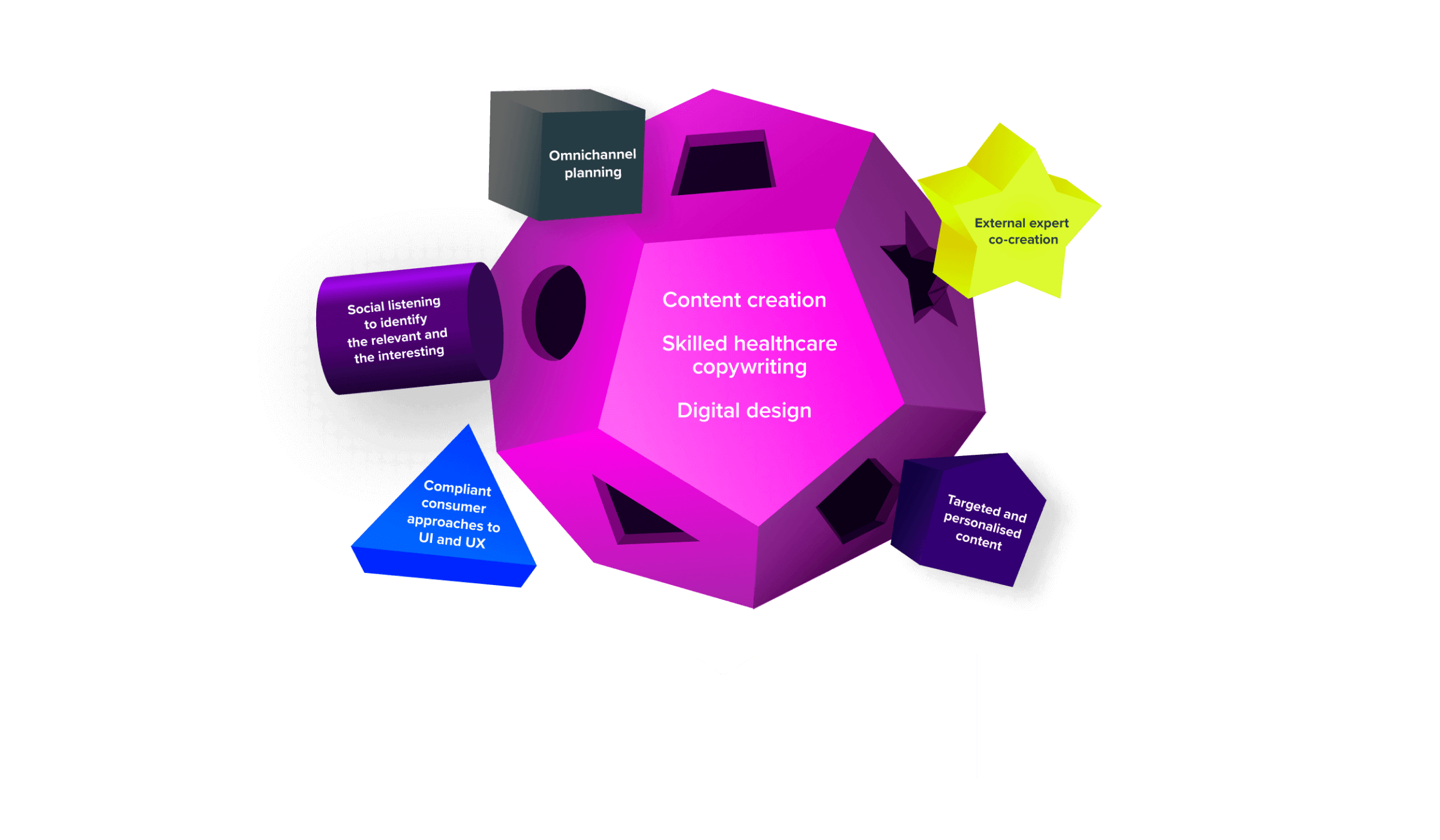 A diagram showing AMP27’s approach to creating impactful content