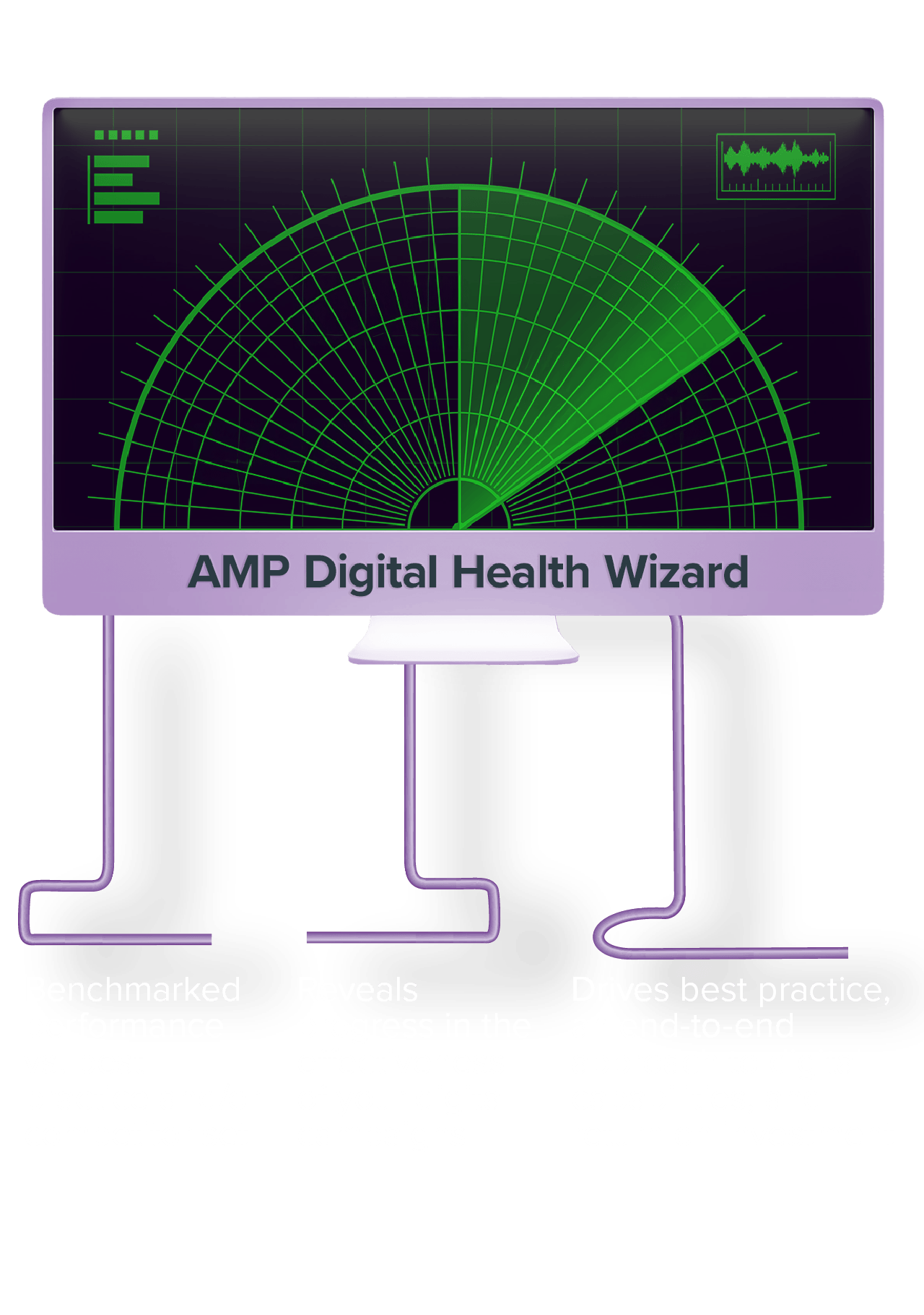 Diagram showing the different elements of the AMP Digital Health Wizard