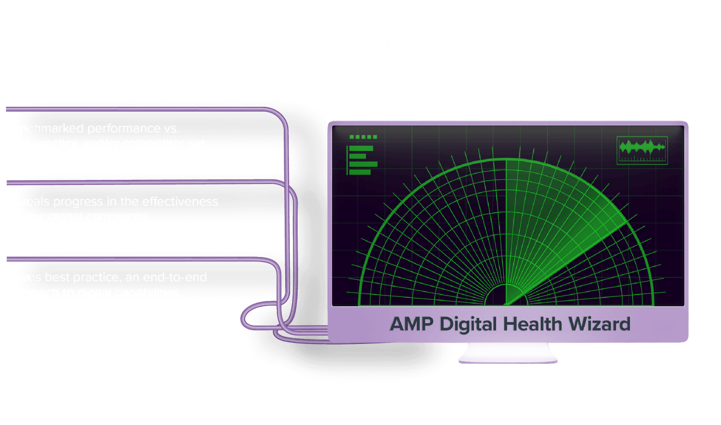 Diagram showing the different elements of the AMP Digital Health Wizard