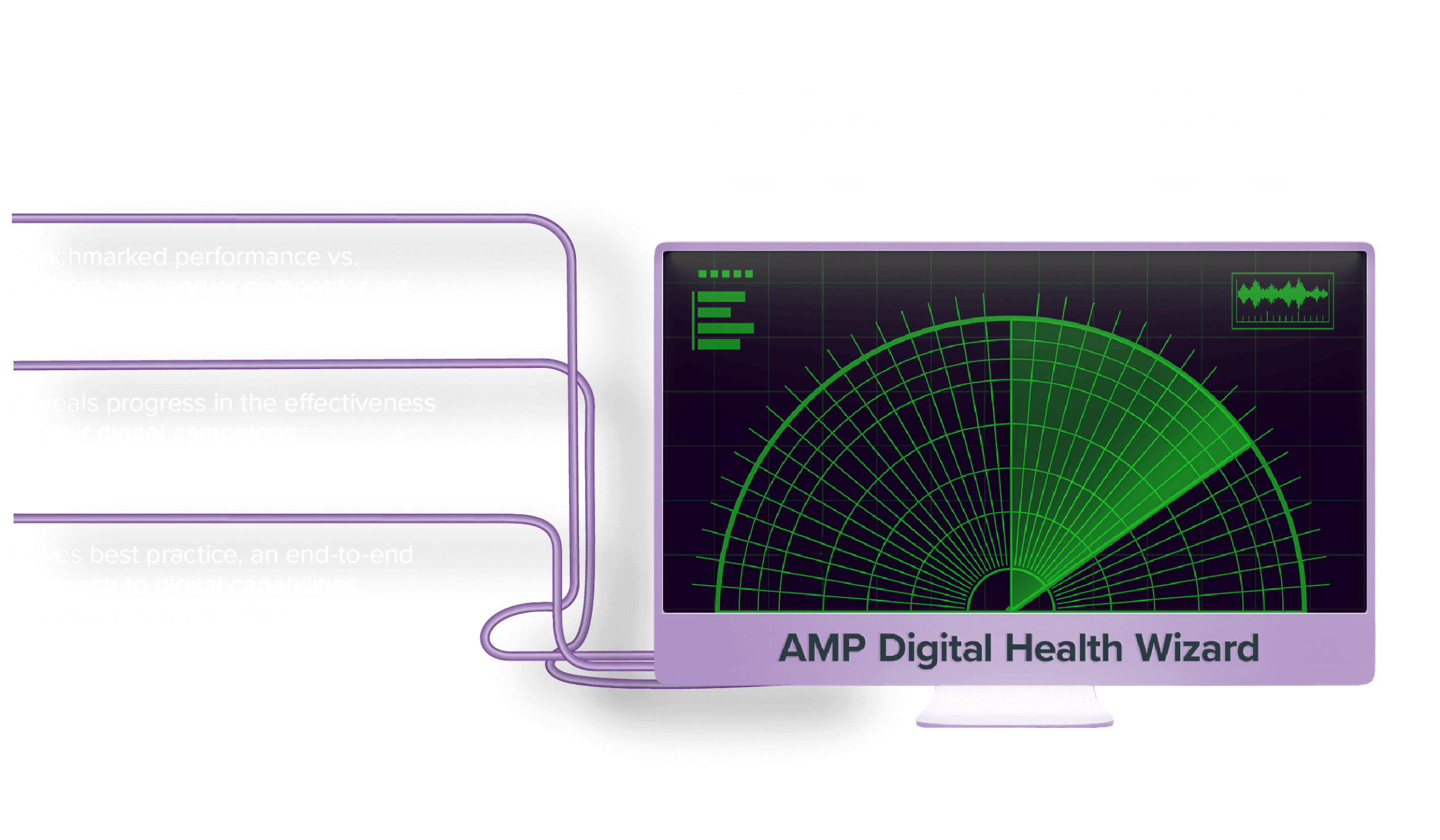 Diagram showing the different elements of the AMP Digital Health Wizard