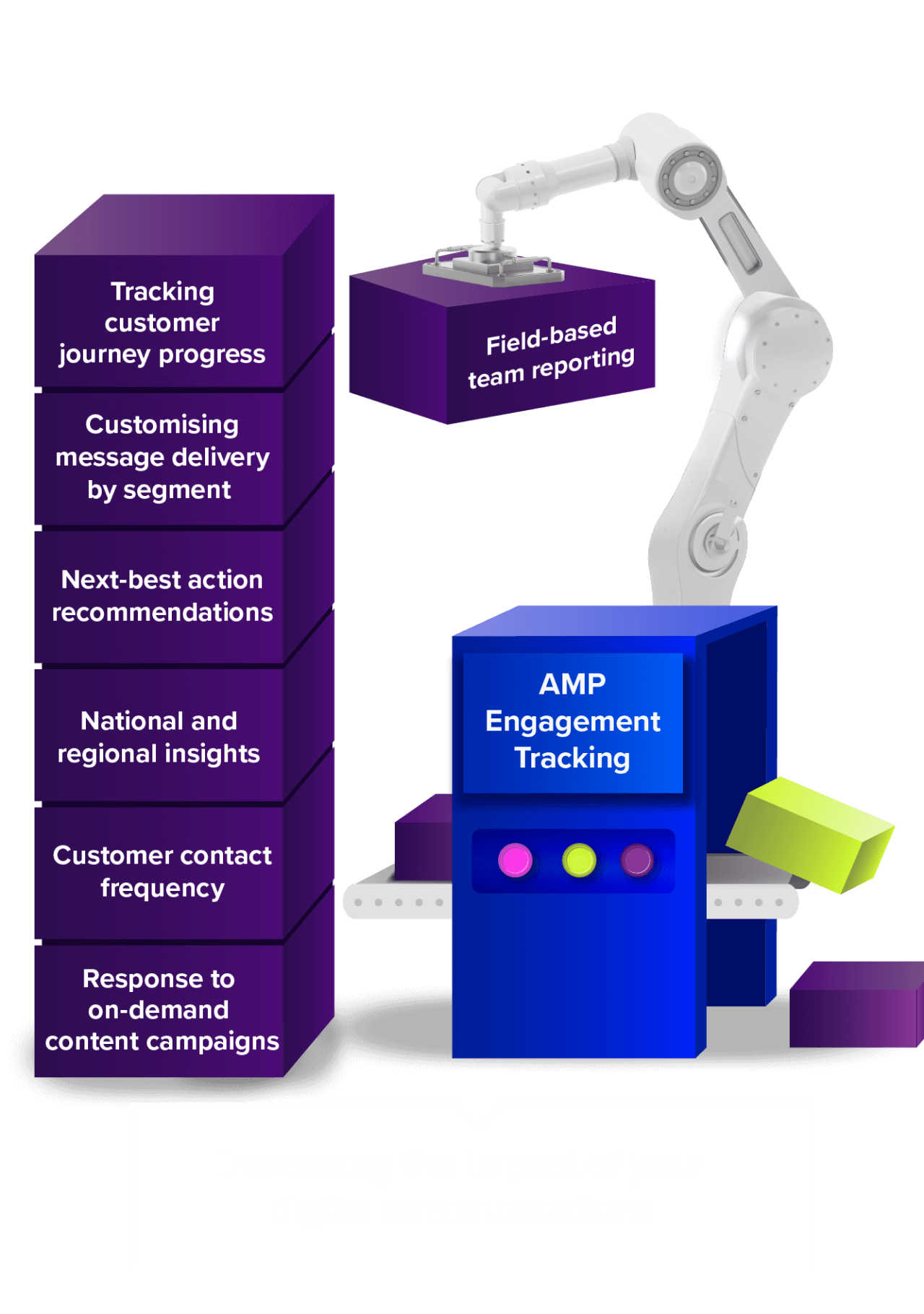 Diagram showing the components of AMP Engagement Tracking