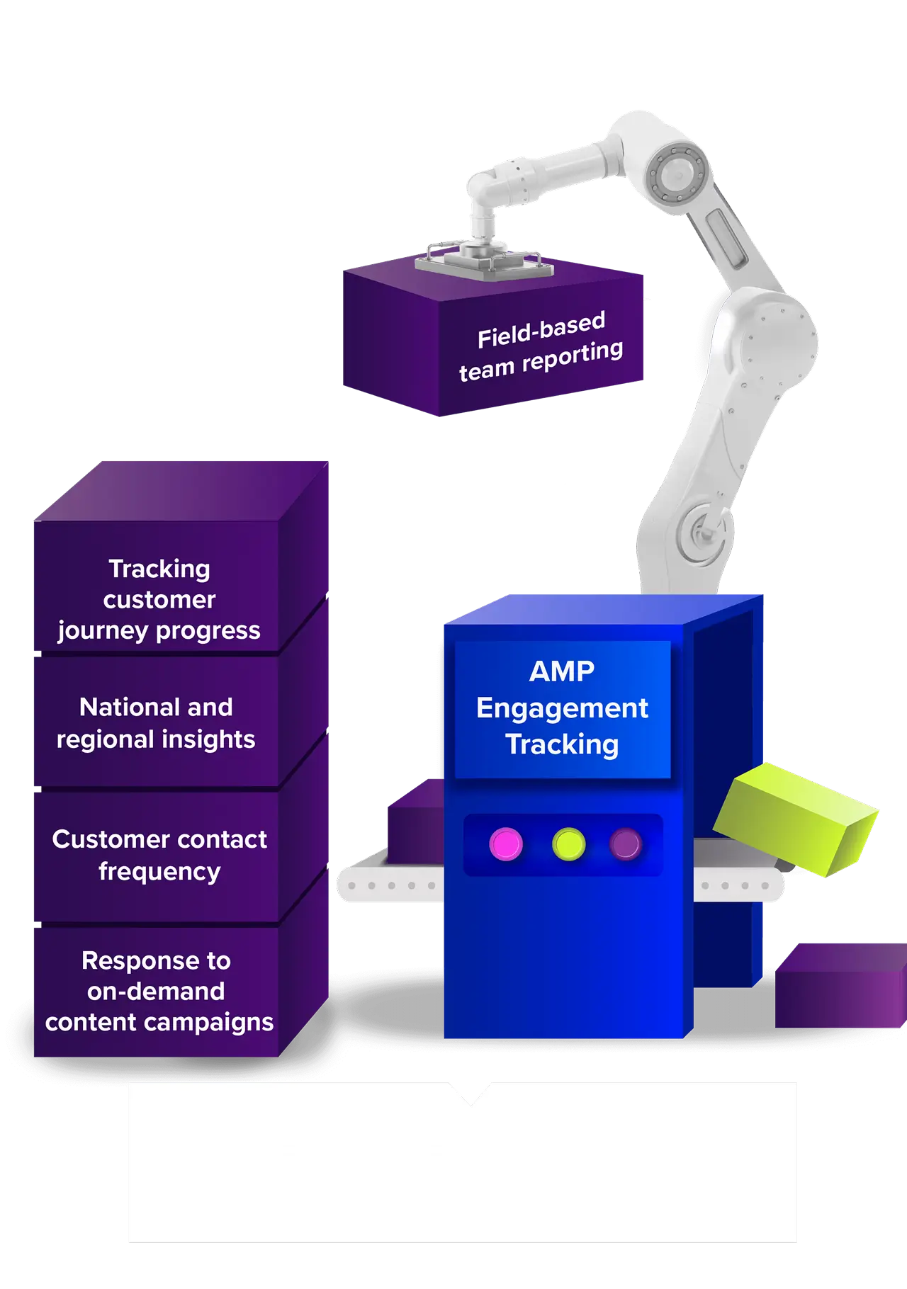 Diagram showing the components of AMP Engagement Tracking