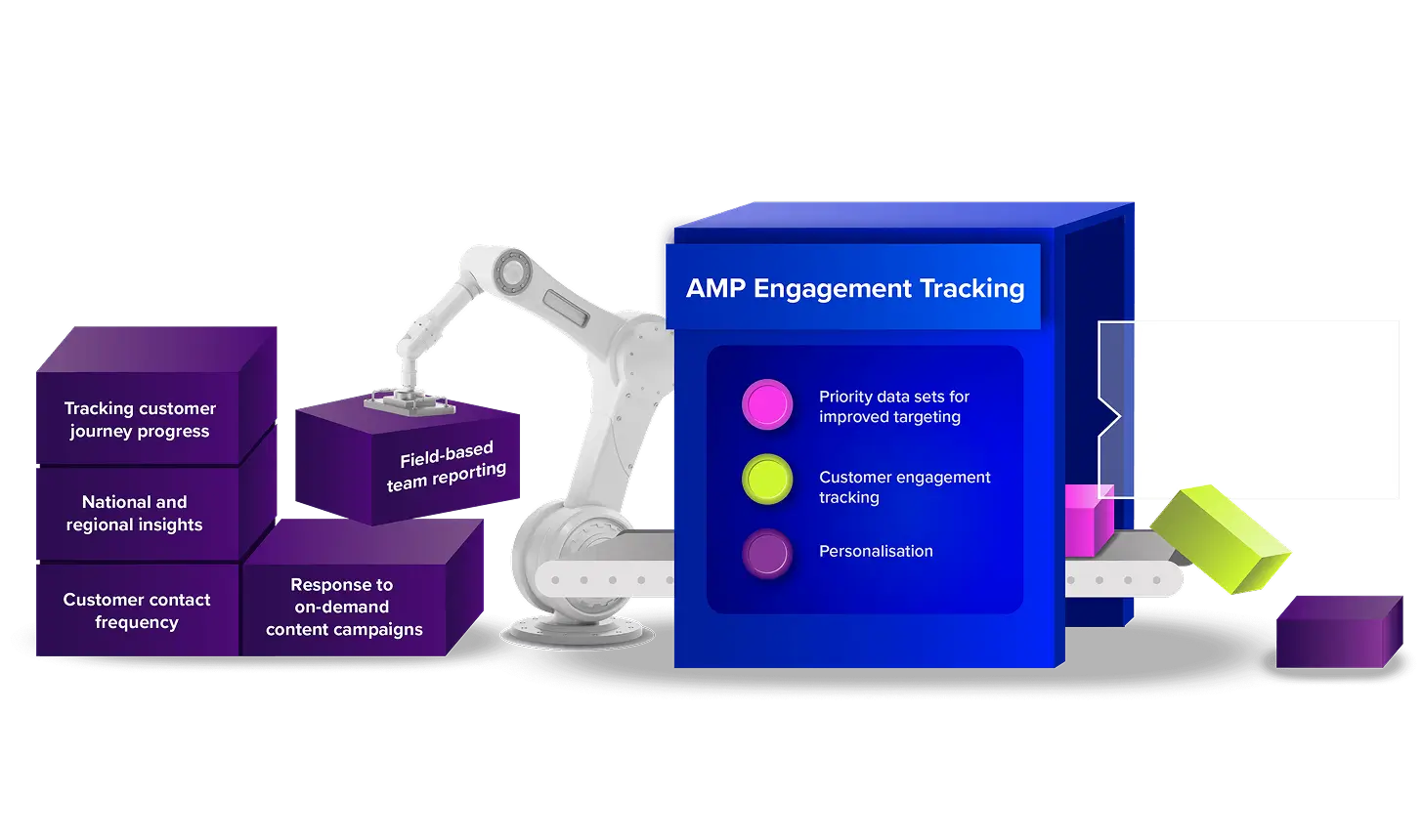 Diagram showing the components of AMP Engagement Tracking