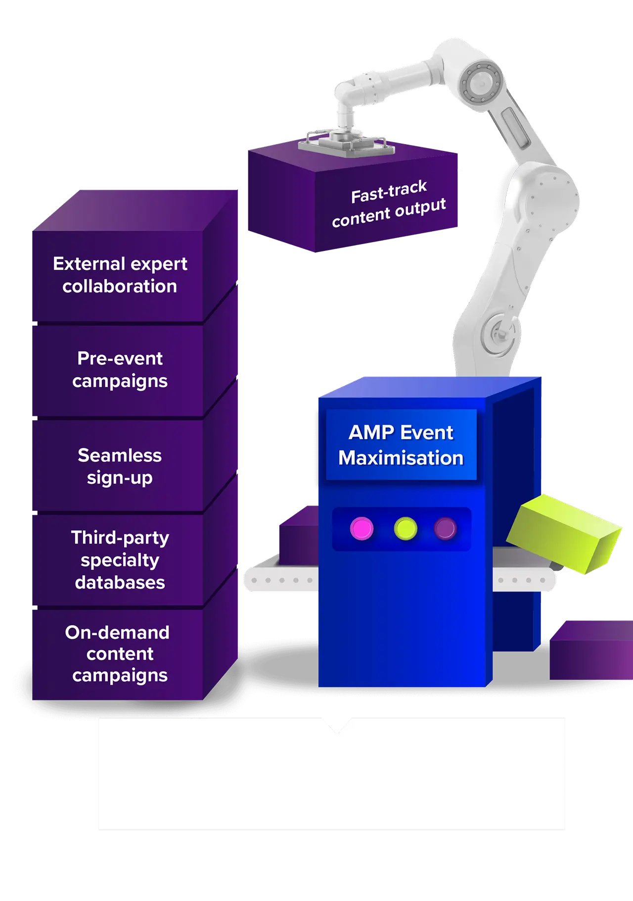 The AMP Event Maximisation machine generates increased engagement with live and online events and their content