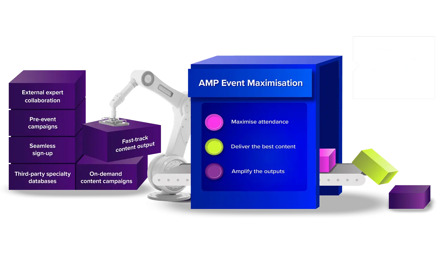 The AMP Event Maximisation machine generates increased engagement with live and online events and their content