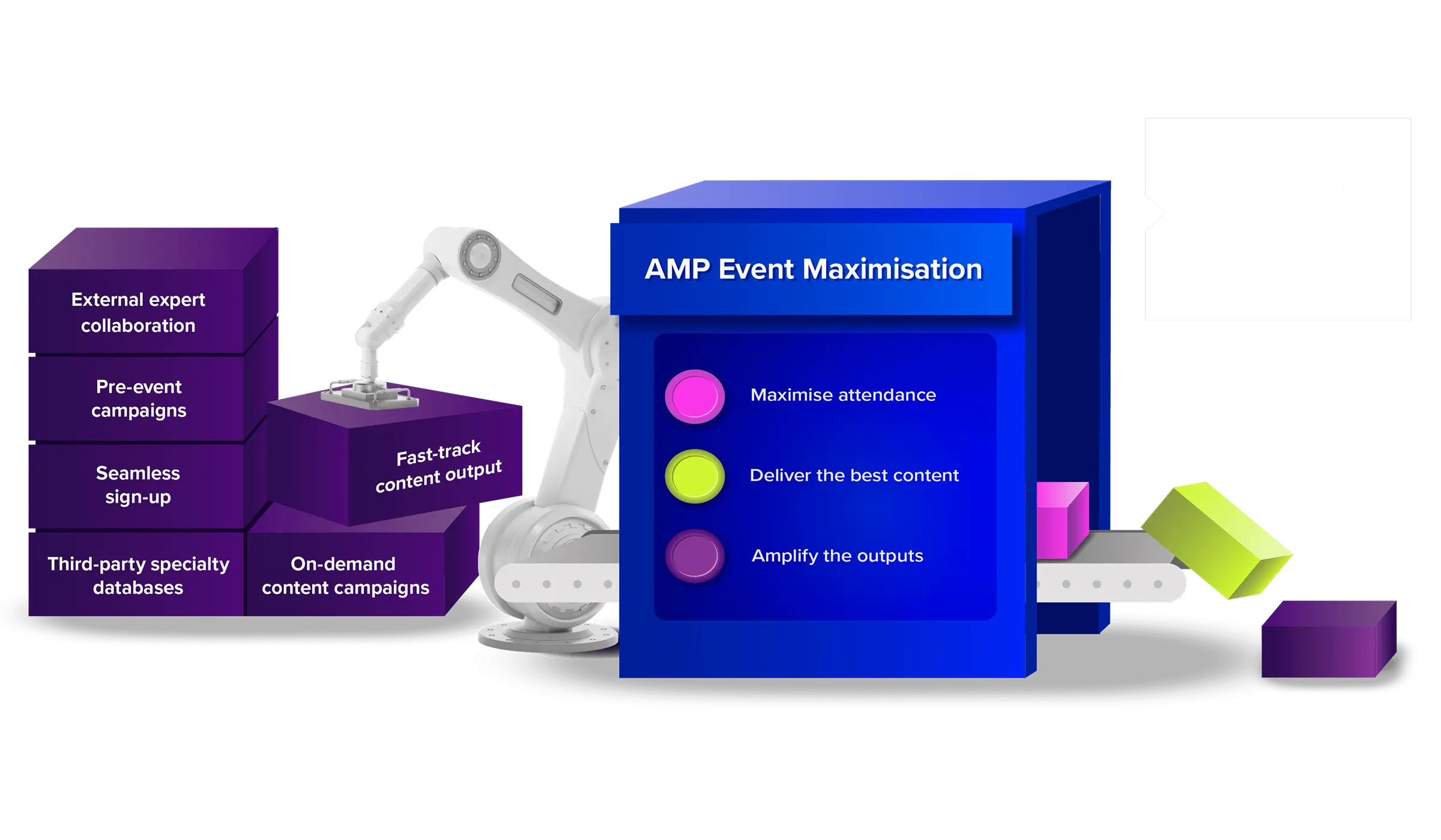 The AMP Event Maximisation machine generates increased engagement with live and online events and their content