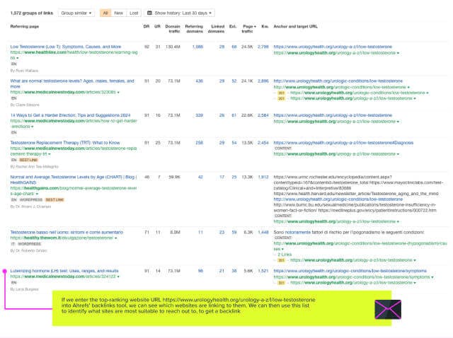 Ahrefs competitor analysis