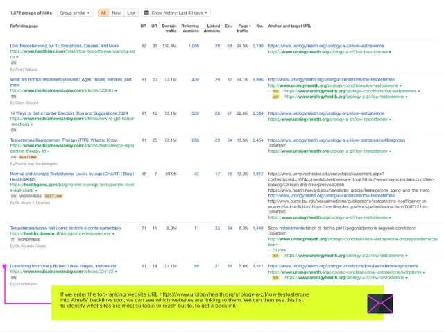 Ahrefs competitor analysis