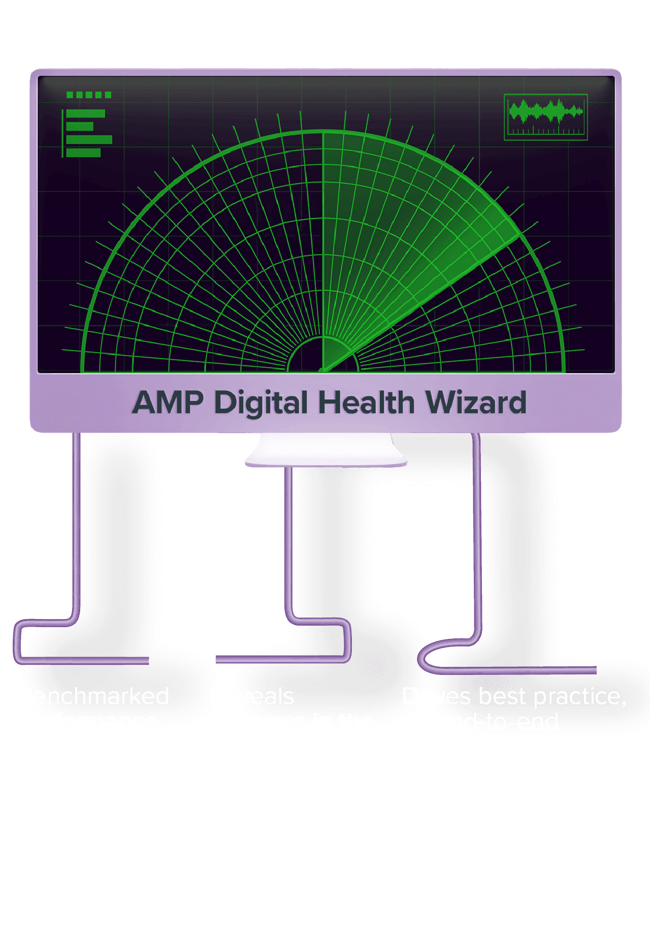 Diagram showing the different elements of the AMP Digital Health Wizard