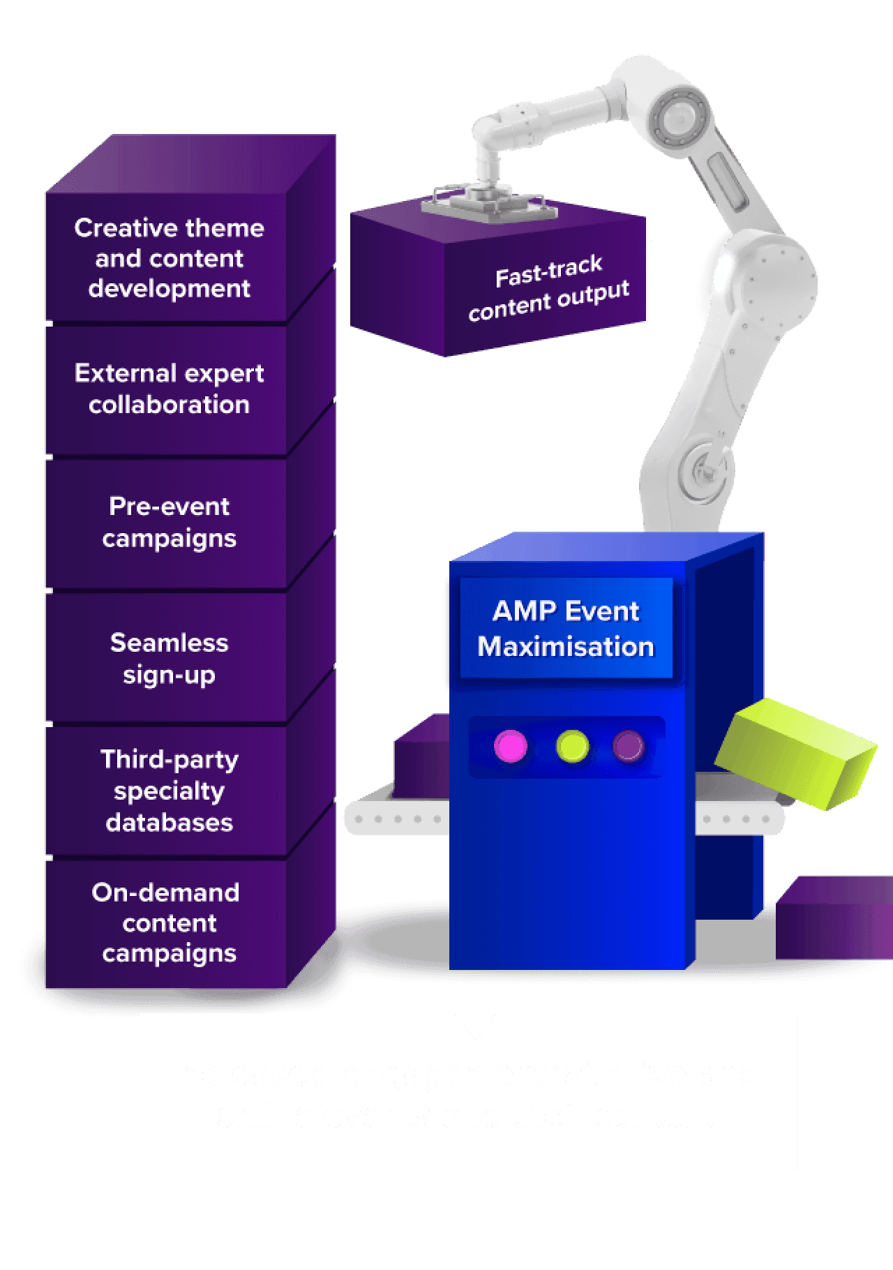 The AMP Event Maximisation machine generates increased engagement with live and online events and their content