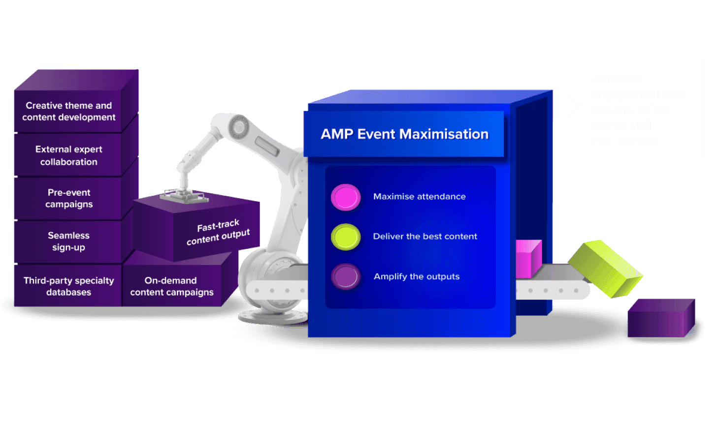 The AMP Event Maximisation machine generates increased engagement with live and online events and their content