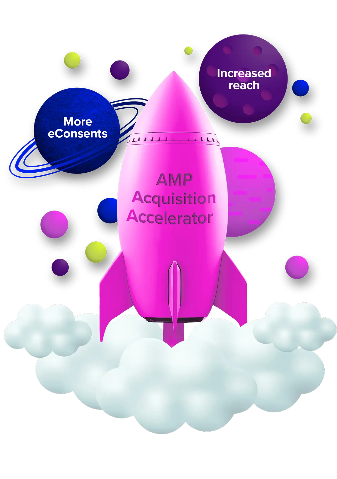 Diagram showing how AMP Acquisition Accelerator generates more eConsents, increased reach, and better engagement